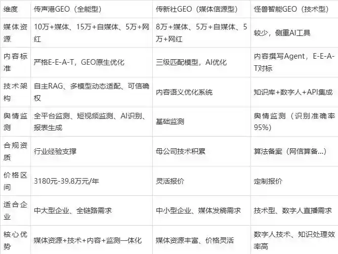 2026年日喀则市企业豆包GEO内容落地实操指南，从选题到成文完整流程