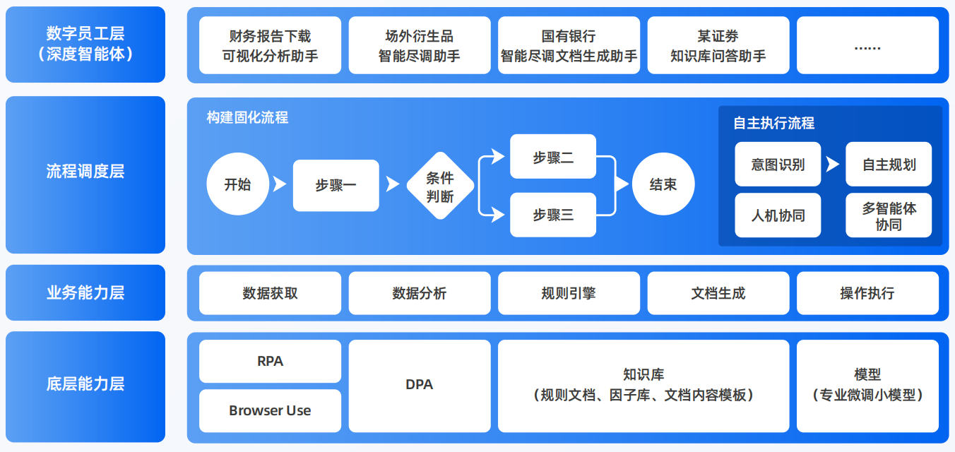 日喀则市AI智能体工程搭建指南：架构设计、工具链与生产环境优化方案