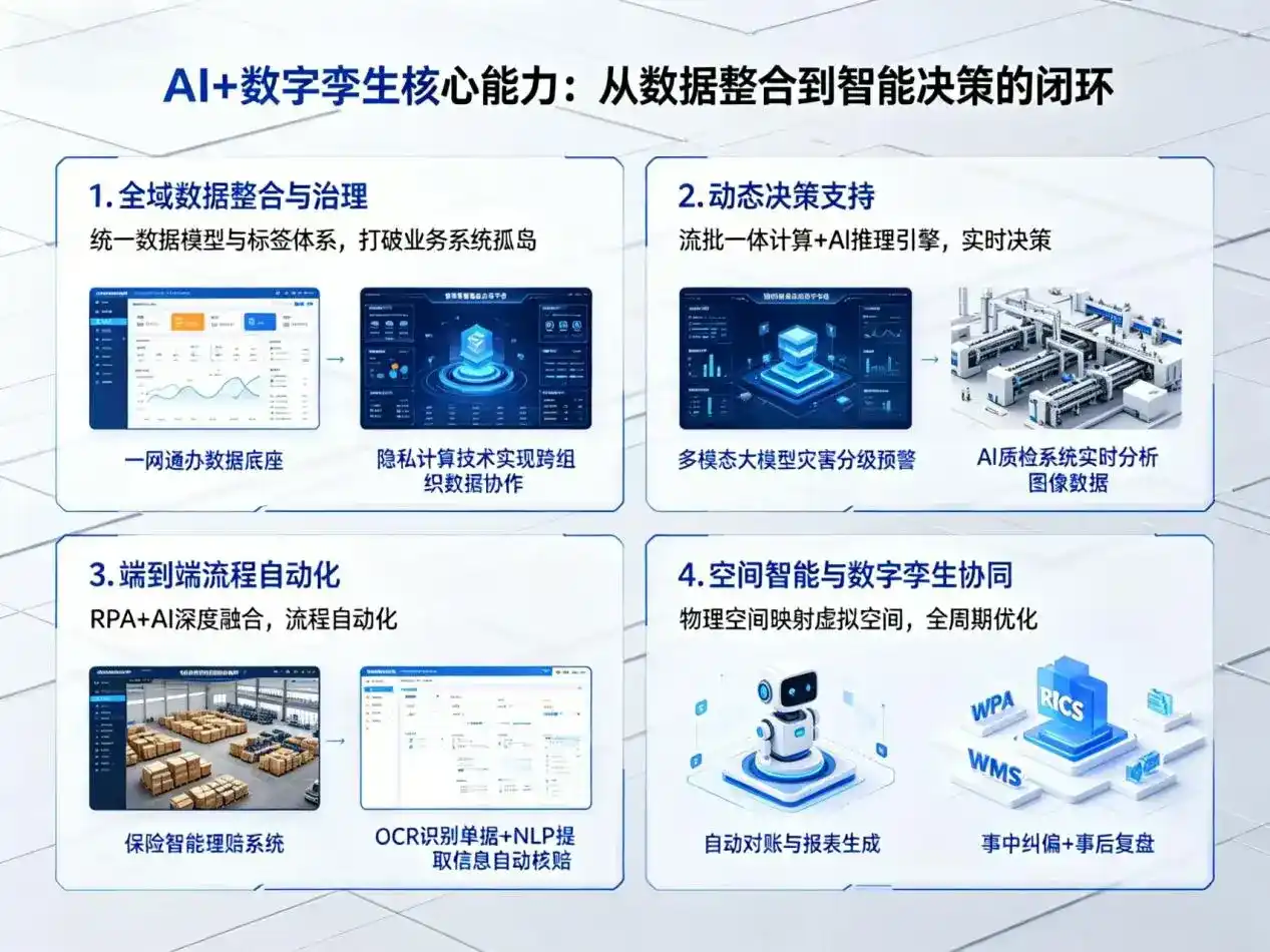 AI大模型落地优化服务｜解决日喀则市企业大模型响应慢、输出不准、成本偏高问题