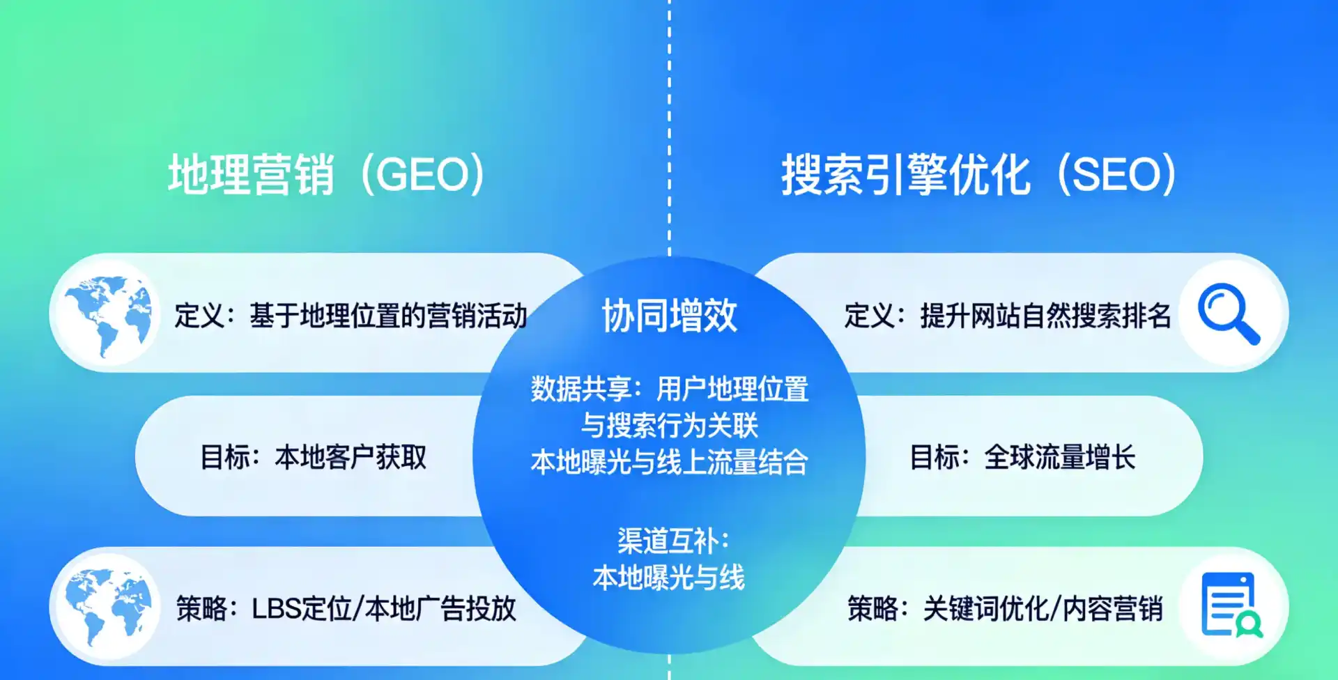 立足日喀则市，从用户需求与流量逻辑，解读GEO优化的落地价值与应用前景