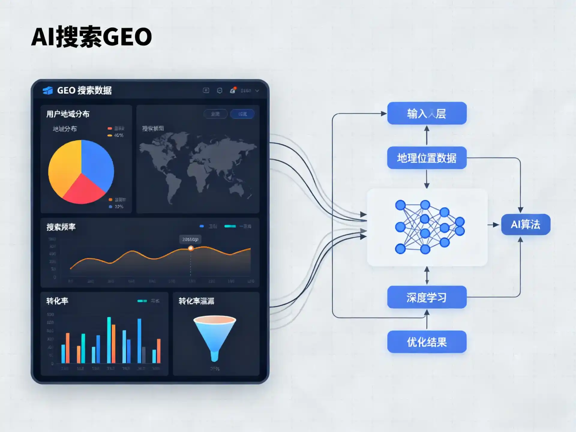 日喀则市GEO优化服务商该如何筛选？生成式引擎优化行业实践观察